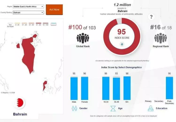 Madleen baskınına büyük tepki! İşte İsrail'den en çok nefret eden ülkeler... - Sayfa 55