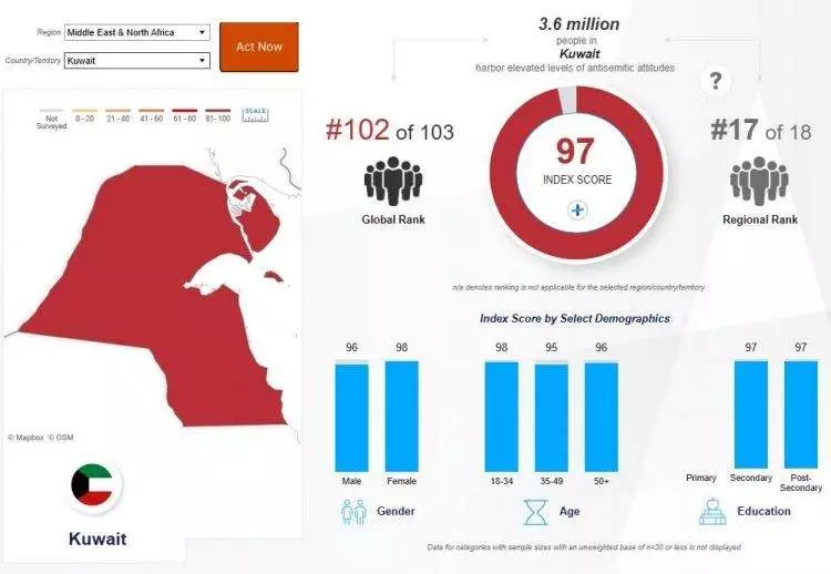 Madleen baskınına büyük tepki! İşte İsrail'den en çok nefret eden ülkeler... - Sayfa 57