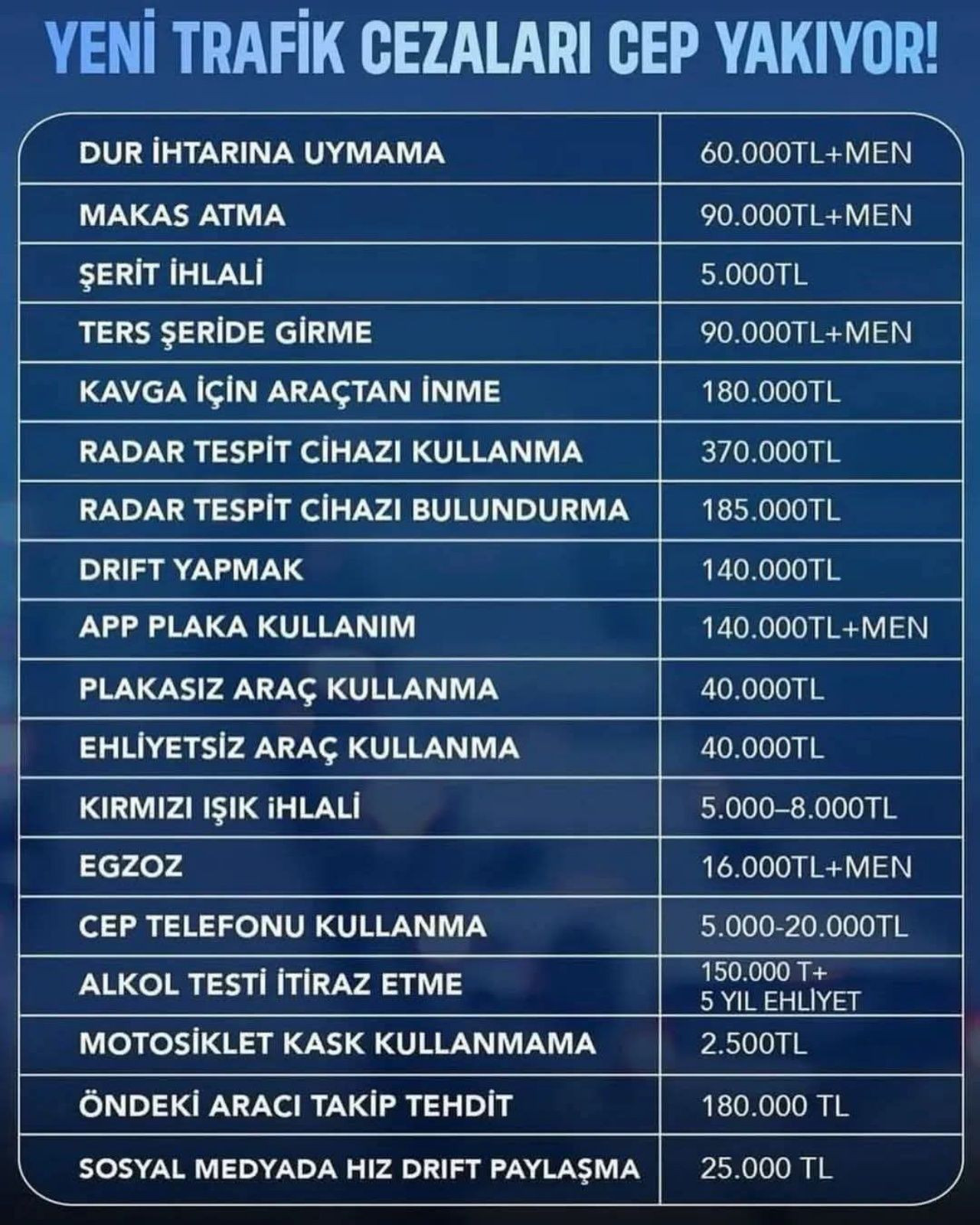 Sıkıysa uyma! Yeni trafik cezaları belli oldu! Korkunç rakamlar - Sayfa 10