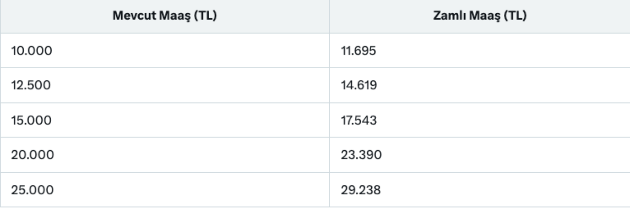 Beklenen tahmin geldi! Memur ve emekliye temmuz zammı belli oldu: Yeni maaş tablosu açıklandı - Sayfa 5