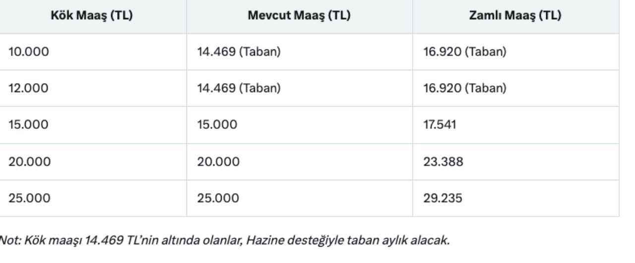 Ak Parti'den beklenen açıklama geldi! Emeklilerin maaş zammı netleşiyor - Sayfa 6