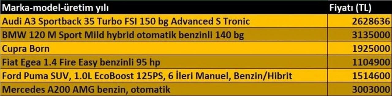 Temmuz ayının en ucuz otomobilleri belli oldu - Sayfa 8