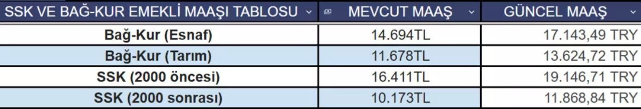 Memur ve emeklinin yeni maaş tablosu netleşti! Kim ne kadar maaş alacak? İşte en güncel tablo... - Sayfa 5