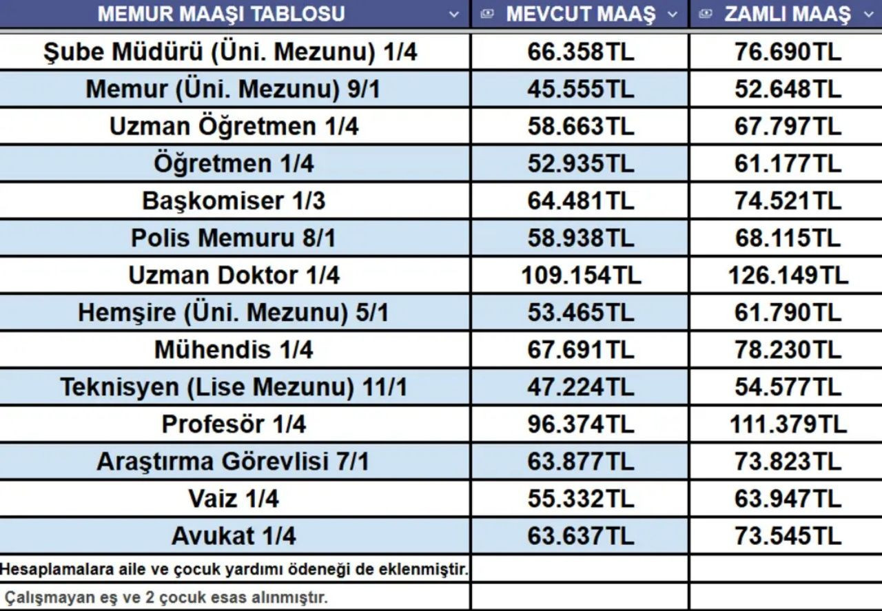 Memur ve emeklinin yeni maaş tablosu netleşti! Kim ne kadar maaş alacak? İşte en güncel tablo... - Sayfa 6