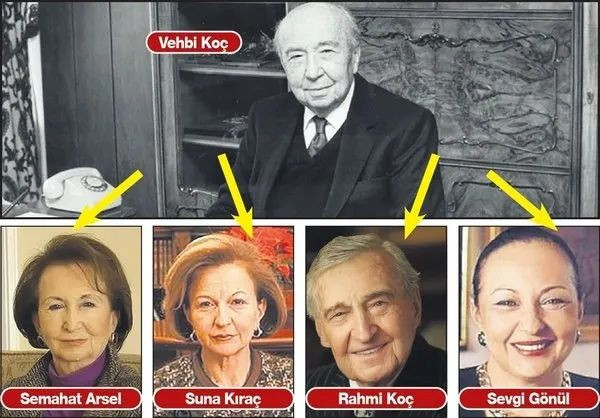 İpek Kıraç Koç Holding’in en büyük hissedarı mı olacak? Koç ailesinde taht savaşı büyüyor... - Sayfa 5