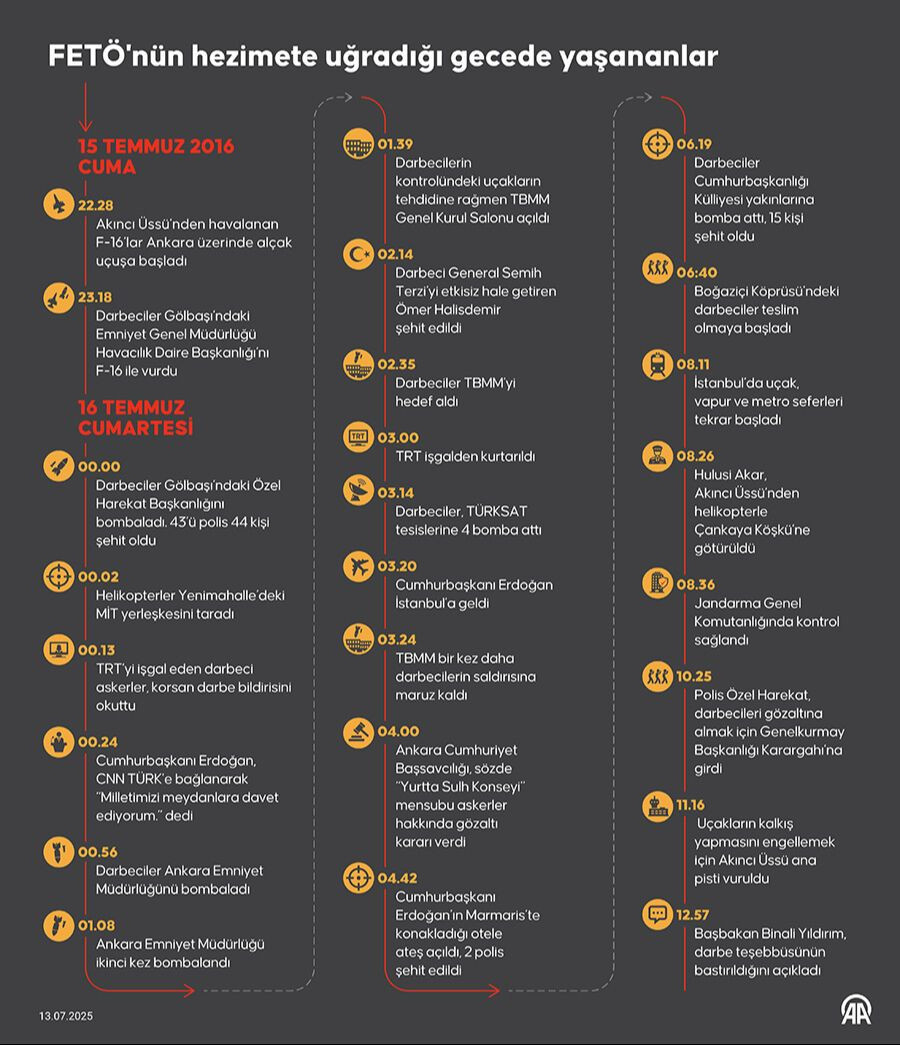 15 Temmuz'un üzerinden 9 yıl geçti: Kimi üç oğlunu şehit verdi, kimi hâlâ oğlunun sesini duymayı bekliyor - Sayfa 11