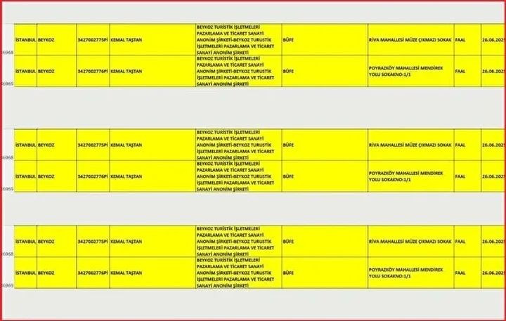Beykoz Belediyesi’nde alkol skandalı: Zabıta merkezi alkol satış noktası oldu! 150 metre ötede okul var... - Sayfa 3