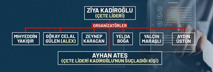 Sahte diploma skandalında yeni perde! Sınavların gizli yüzü: Joker Yakup! Onlarca kişiyi akademisyen yapmış... - Sayfa 4