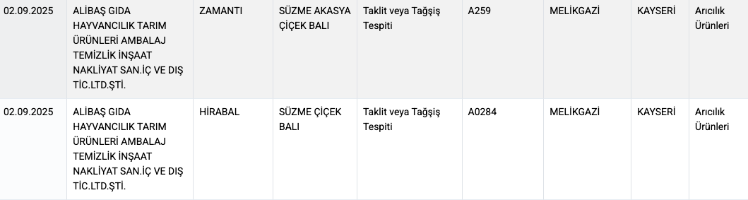 Aynı marka tekrar listede! Öz Dedeoğlu Grup 2024'ten beri taklit zeytinyağı üretiyor - Sayfa 9