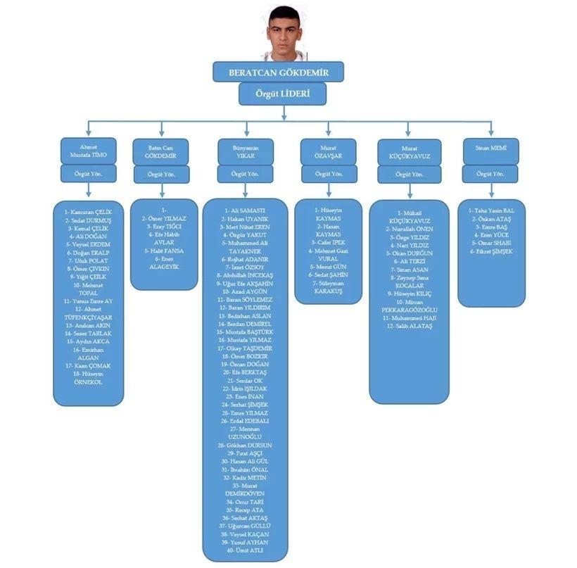Redkitler ile Daltonlar’ın kız kavgası kanlı bitti: Casper çetesi saldırıya karıştı! Mesajlar ortaya çıktı - Sayfa 3
