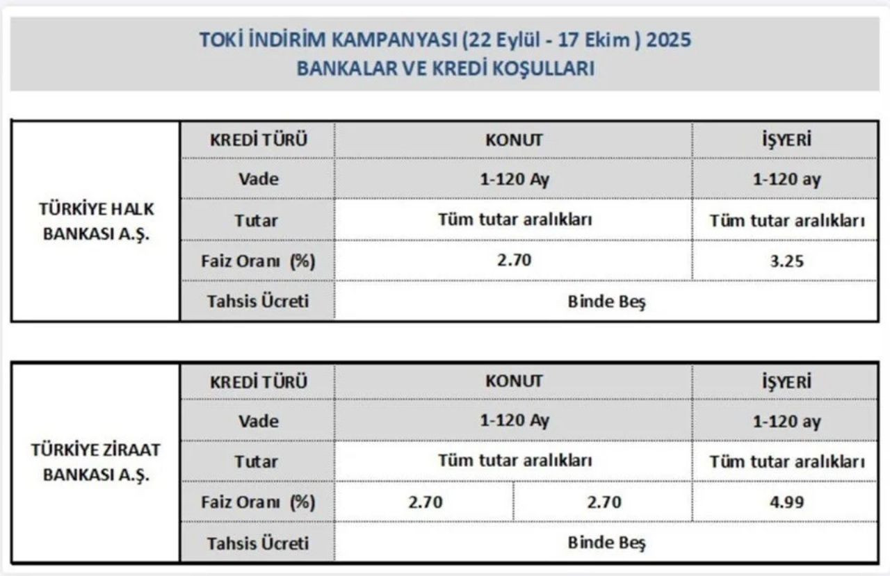 TOKİ'den büyük fırsat! %25 indirim kampanyası bugün başlıyor - Sayfa 4