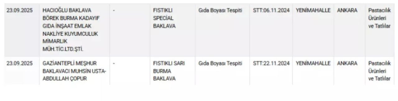 Gıda da skandal bitmiyor! Ünlü baklavacıda boya, o markanın çikolatasında ilaç çıktı - Sayfa 6