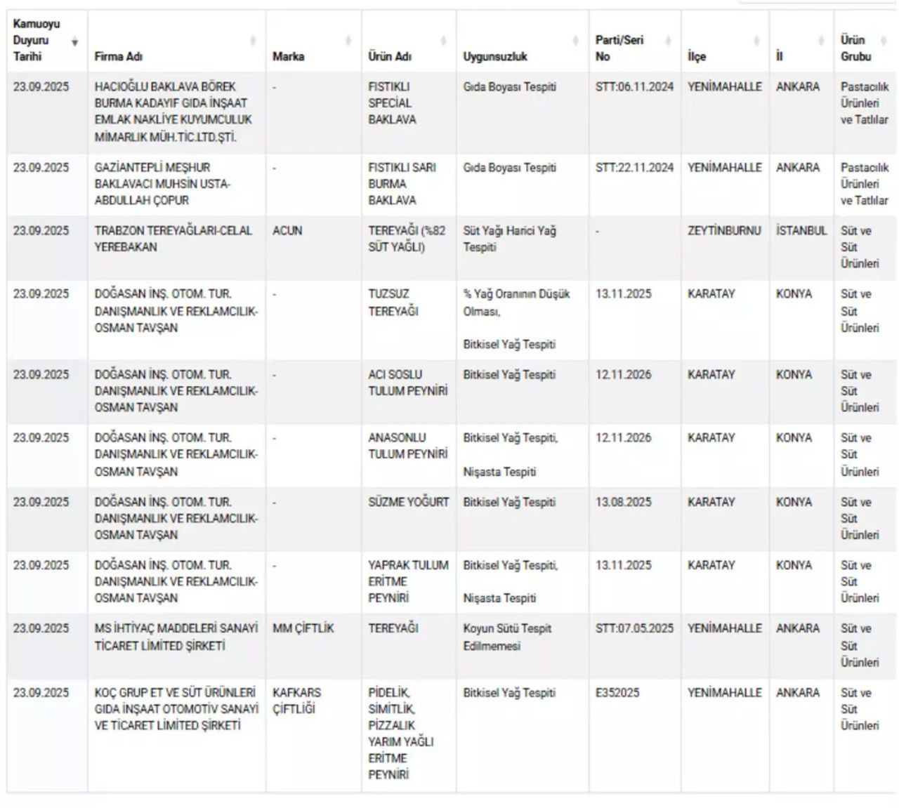 Gıda da skandal bitmiyor! Ünlü baklavacıda boya, o markanın çikolatasında ilaç çıktı - Sayfa 7