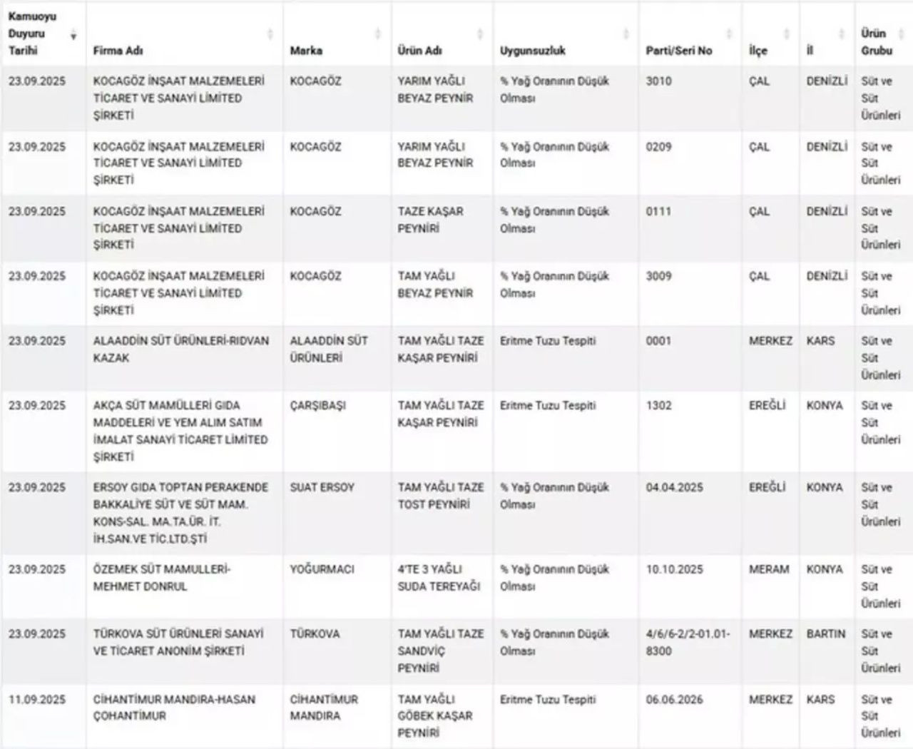 Gıda da skandal bitmiyor! Ünlü baklavacıda boya, o markanın çikolatasında ilaç çıktı - Sayfa 8