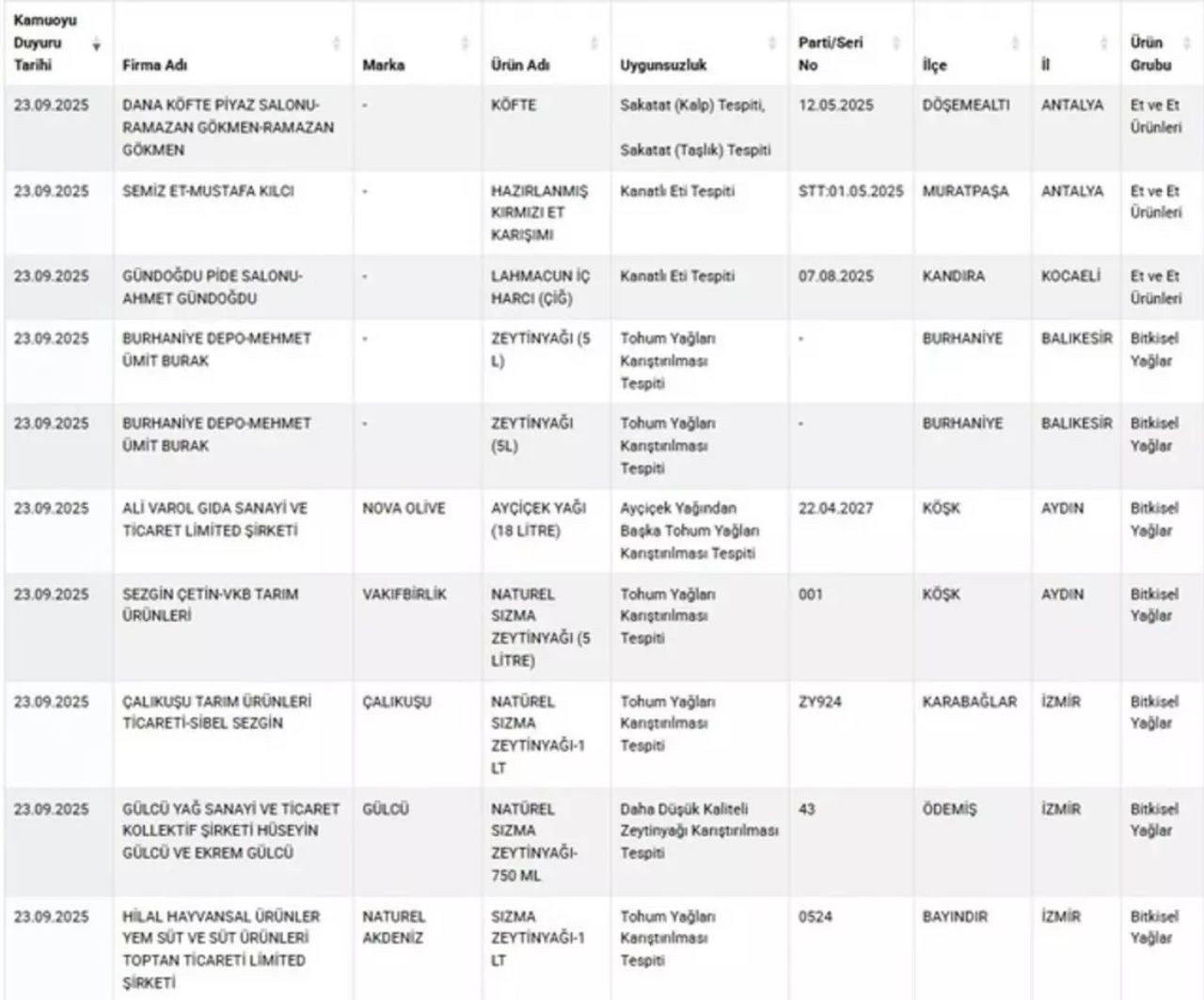 Gıda da skandal bitmiyor! Ünlü baklavacıda boya, o markanın çikolatasında ilaç çıktı - Sayfa 10