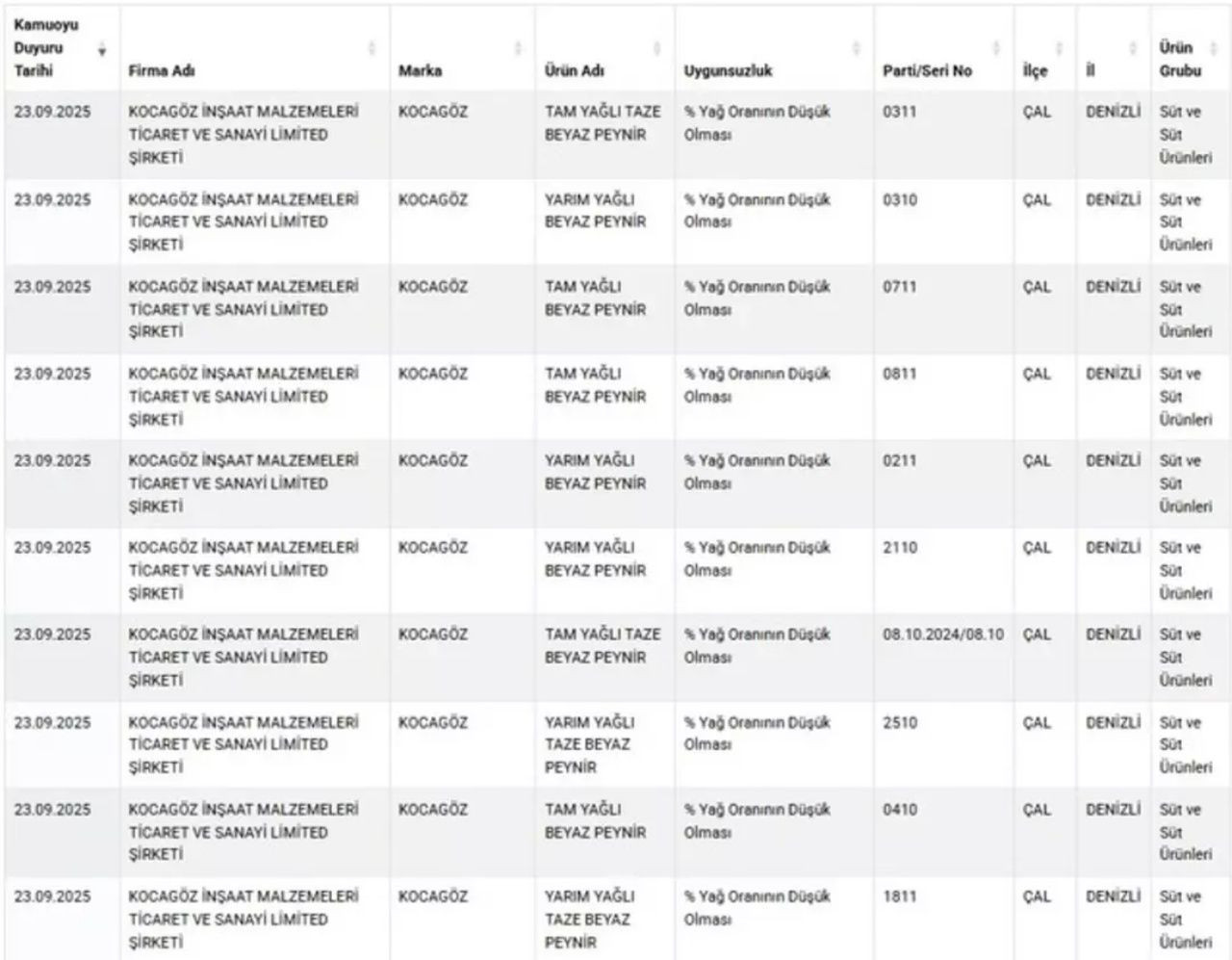 Gıda da skandal bitmiyor! Ünlü baklavacıda boya, o markanın çikolatasında ilaç çıktı - Sayfa 11