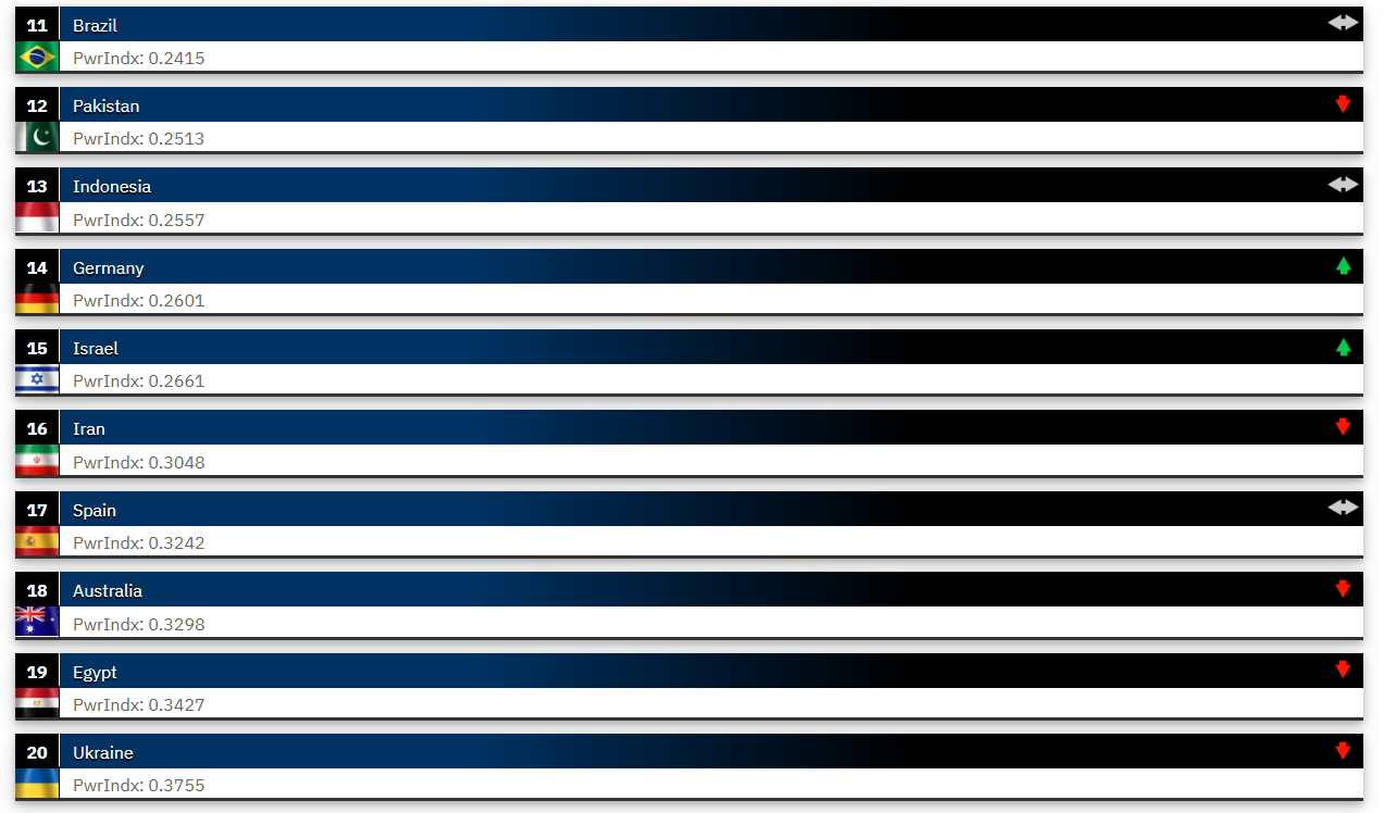 2025’in en güçlü orduları açıklandı! Listeye Fransa damga vurdu Türkiye geriledi. - Sayfa 17