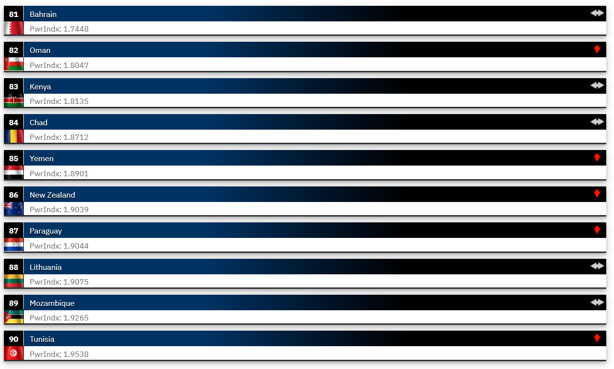 2025’in en güçlü orduları açıklandı! Listeye Fransa damga vurdu Türkiye geriledi. - Sayfa 10