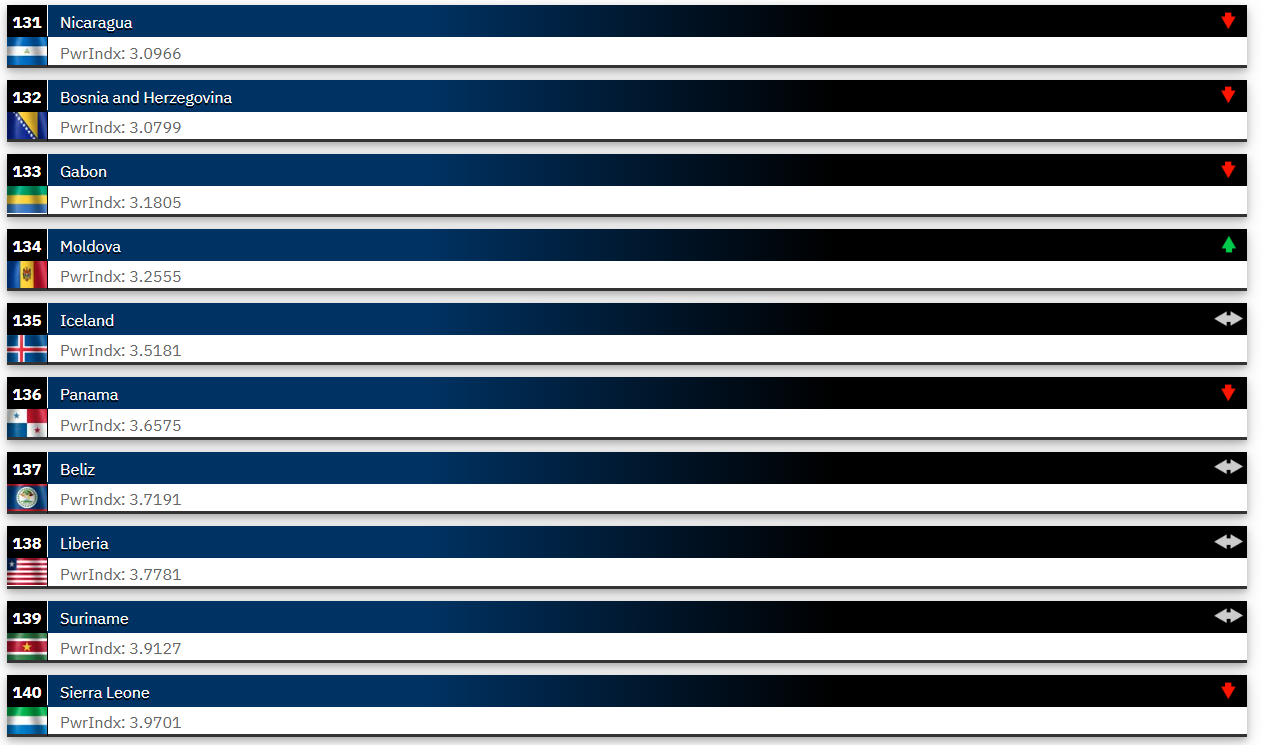 2025’in en güçlü orduları açıklandı! Listeye Fransa damga vurdu Türkiye geriledi. - Sayfa 5