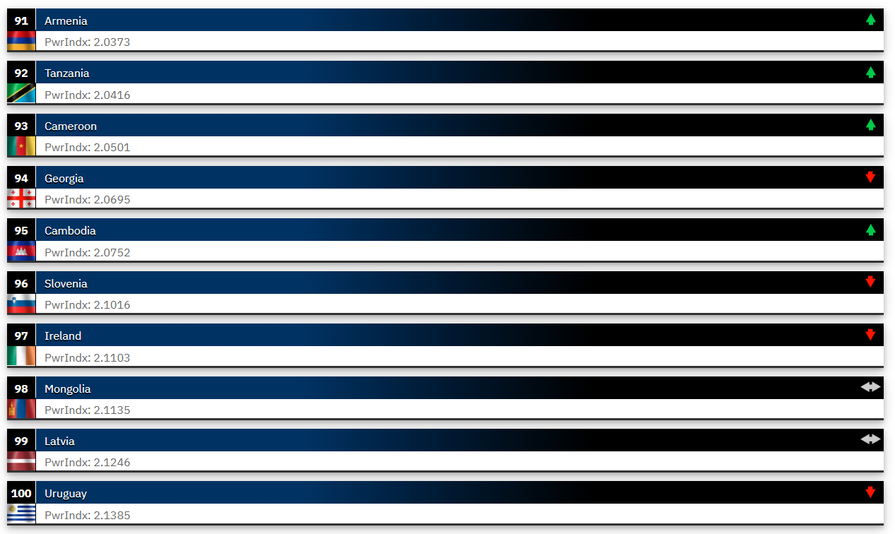 2025’in en güçlü orduları açıklandı! Listeye Fransa damga vurdu Türkiye geriledi. - Sayfa 9