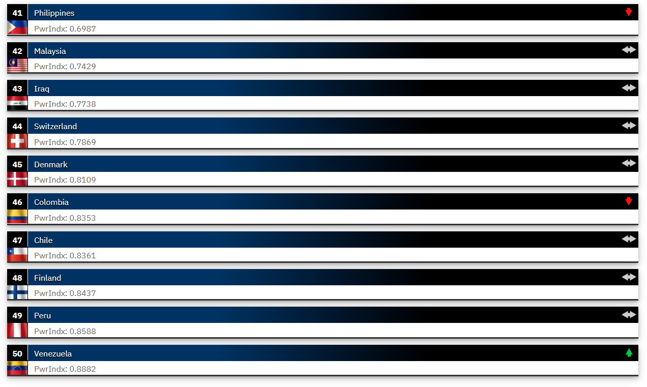 2025’in en güçlü orduları açıklandı! Listeye Fransa damga vurdu Türkiye geriledi. - Sayfa 14