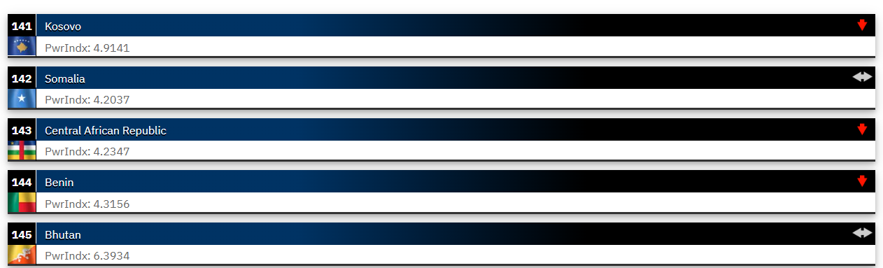 2025’in en güçlü orduları açıklandı! Listeye Fransa damga vurdu Türkiye geriledi. - Sayfa 4