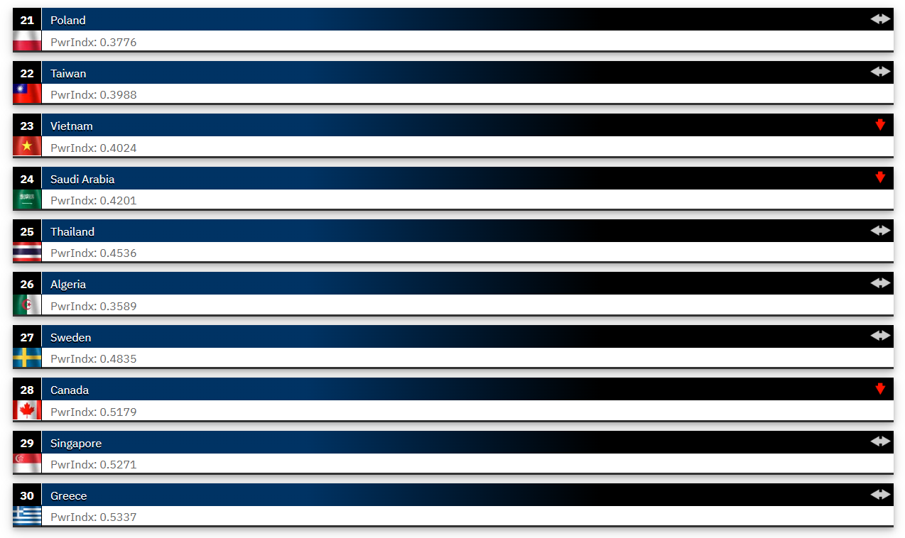 2025’in en güçlü orduları açıklandı! Listeye Fransa damga vurdu Türkiye geriledi. - Sayfa 16
