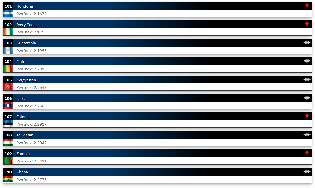 2025’in en güçlü orduları açıklandı! Listeye Fransa damga vurdu Türkiye geriledi. - Sayfa 8