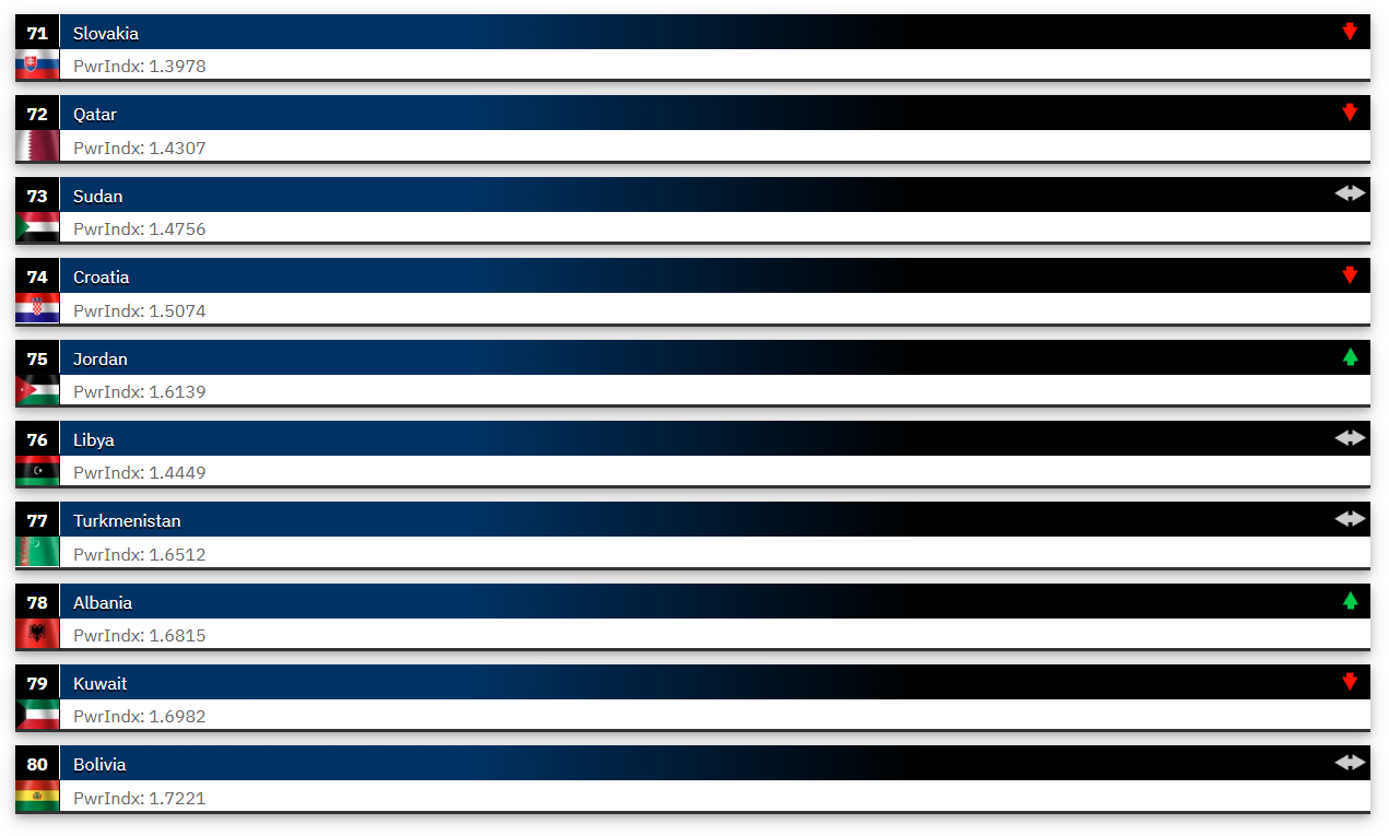 2025’in en güçlü orduları açıklandı! Listeye Fransa damga vurdu Türkiye geriledi. - Sayfa 11