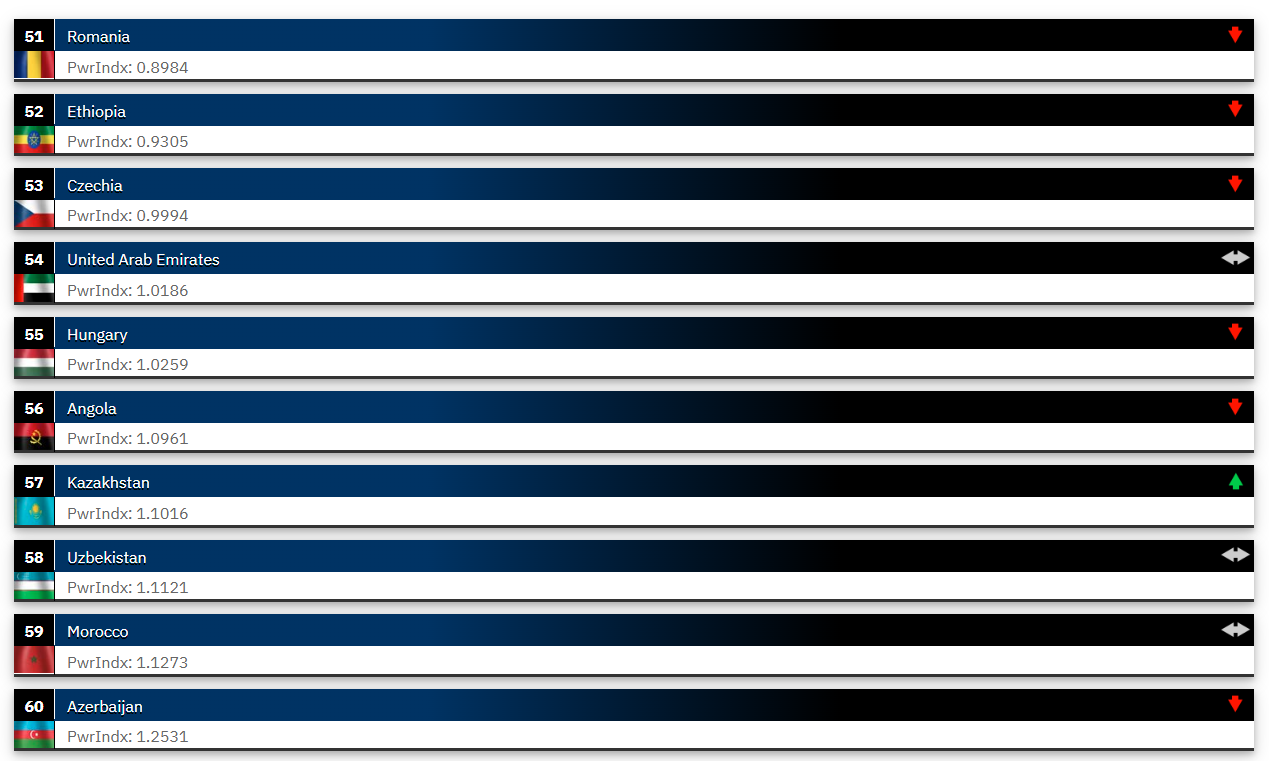 2025’in en güçlü orduları açıklandı! Listeye Fransa damga vurdu Türkiye geriledi. - Sayfa 13