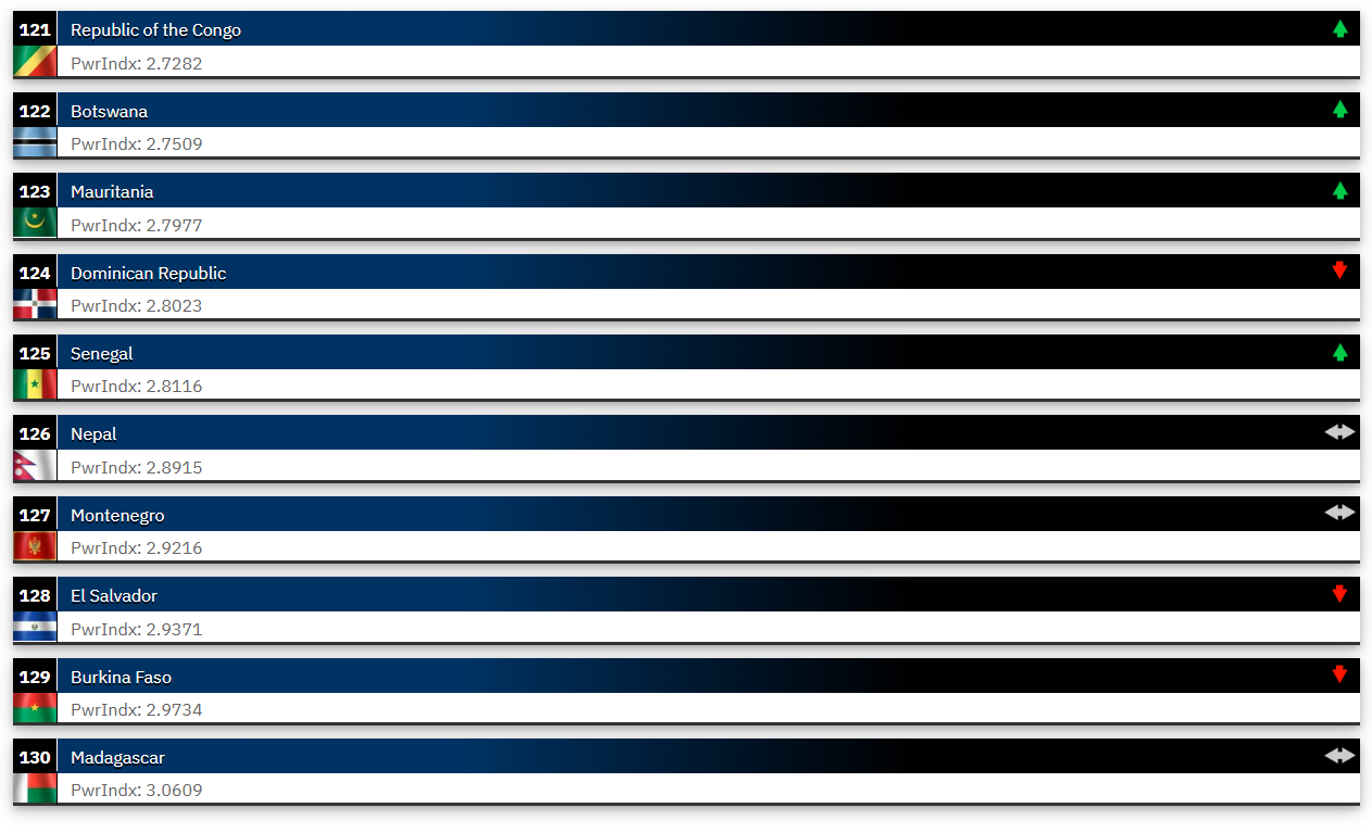 2025’in en güçlü orduları açıklandı! Listeye Fransa damga vurdu Türkiye geriledi. - Sayfa 6