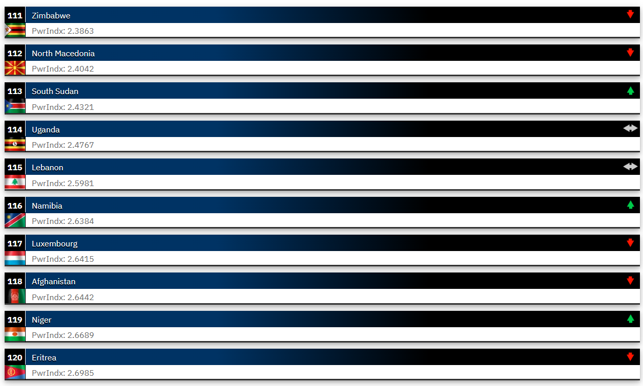 2025’in en güçlü orduları açıklandı! Listeye Fransa damga vurdu Türkiye geriledi. - Sayfa 7