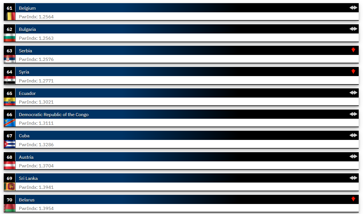 2025’in en güçlü orduları açıklandı! Listeye Fransa damga vurdu Türkiye geriledi. - Sayfa 12