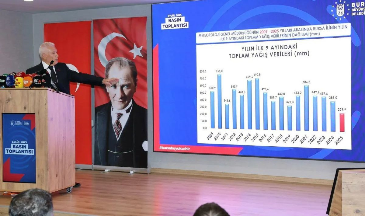 Bursa’da su alarmı! Belediye Başkanı Mustafa Bozbey kameralar karşısında duyurdu: 6 günlük suyumuz kaldı! - Sayfa 4