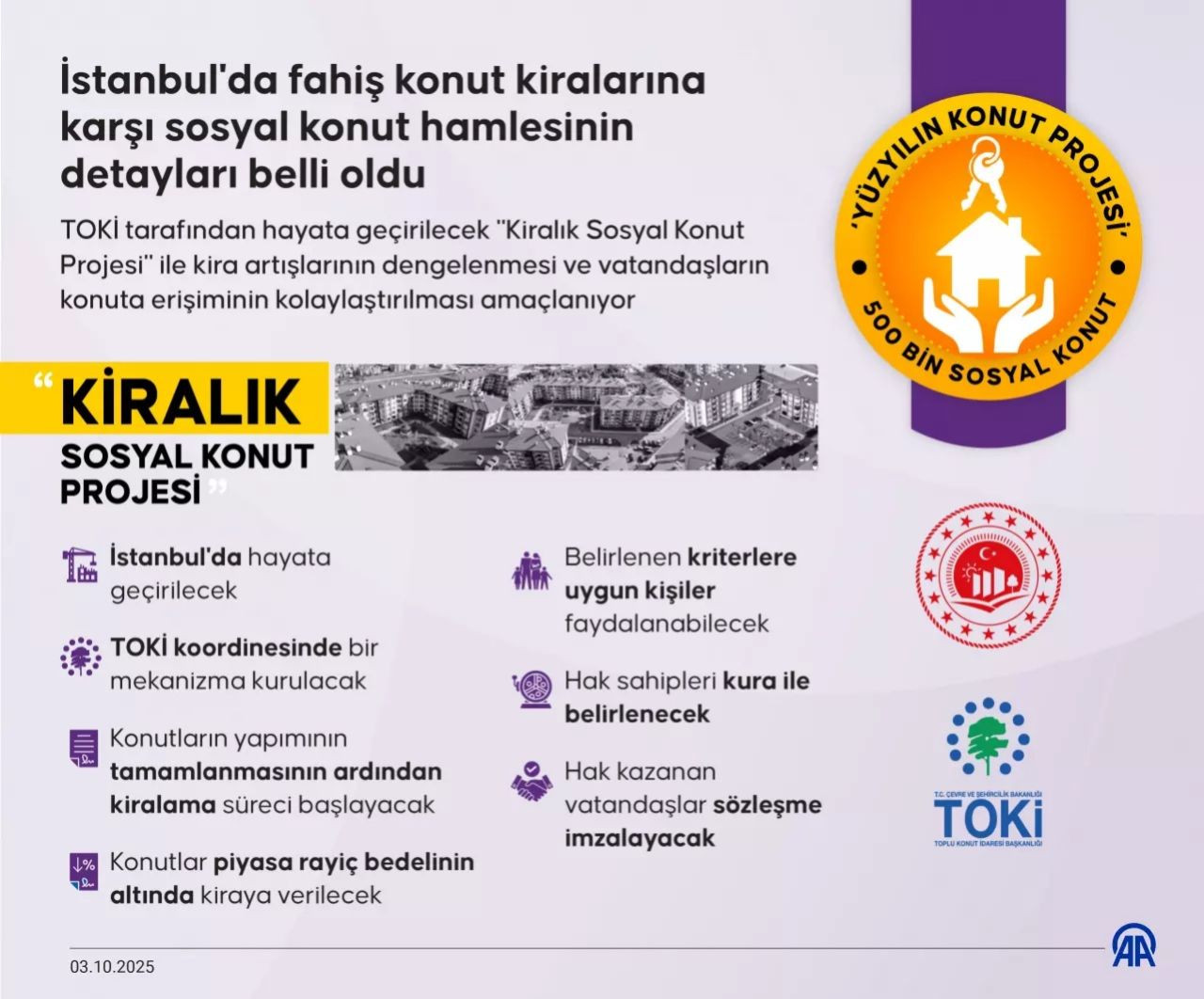 Fahiş kiralara karşı dev adım! TOKİ’nin kiralık sosyal konut projesi detayları belli oldu - Sayfa 3