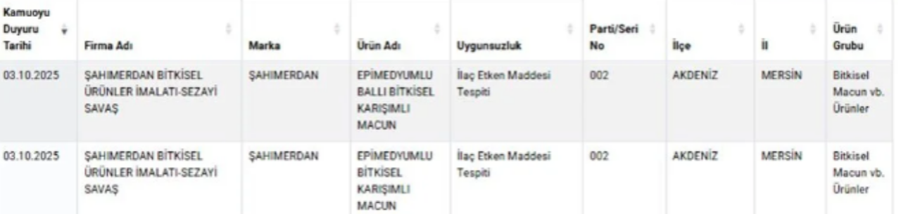 Liste güncellendi! Kıymada kalp, macunda ilaç tespit edildi - Sayfa 7