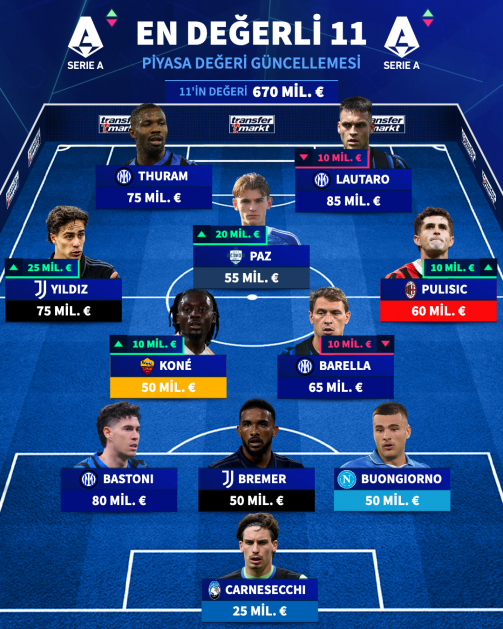 Kenan Yıldız Türk futbol tarihinin en değerli oyuncusu oldu! 25 milyon euroluk artış - Sayfa 7