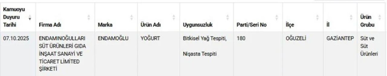Yoğurt ve peynirde yağ hilesi deşifre edildi! Bakanlık 23 ürünü daha ifşa etti - Sayfa 7