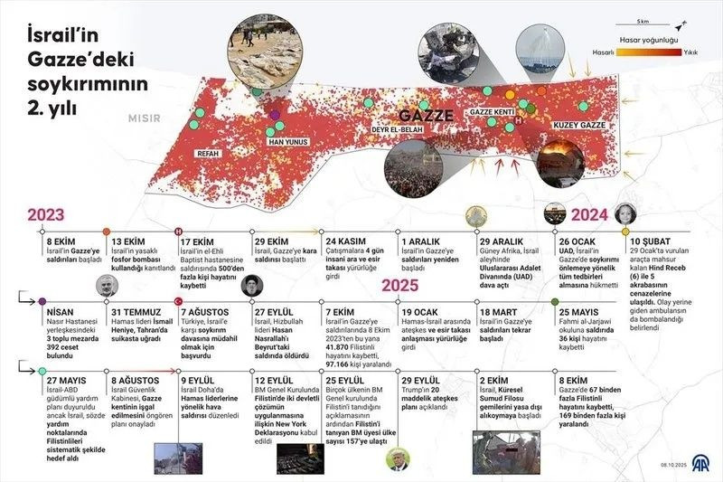 İki yıllık soykırım sona mı eriyor? Gazze'de kalıcı ateşkes için ilk mutabakat sağlandı! Hamas’tan Türkiye’ye teşekkür... - Sayfa 3