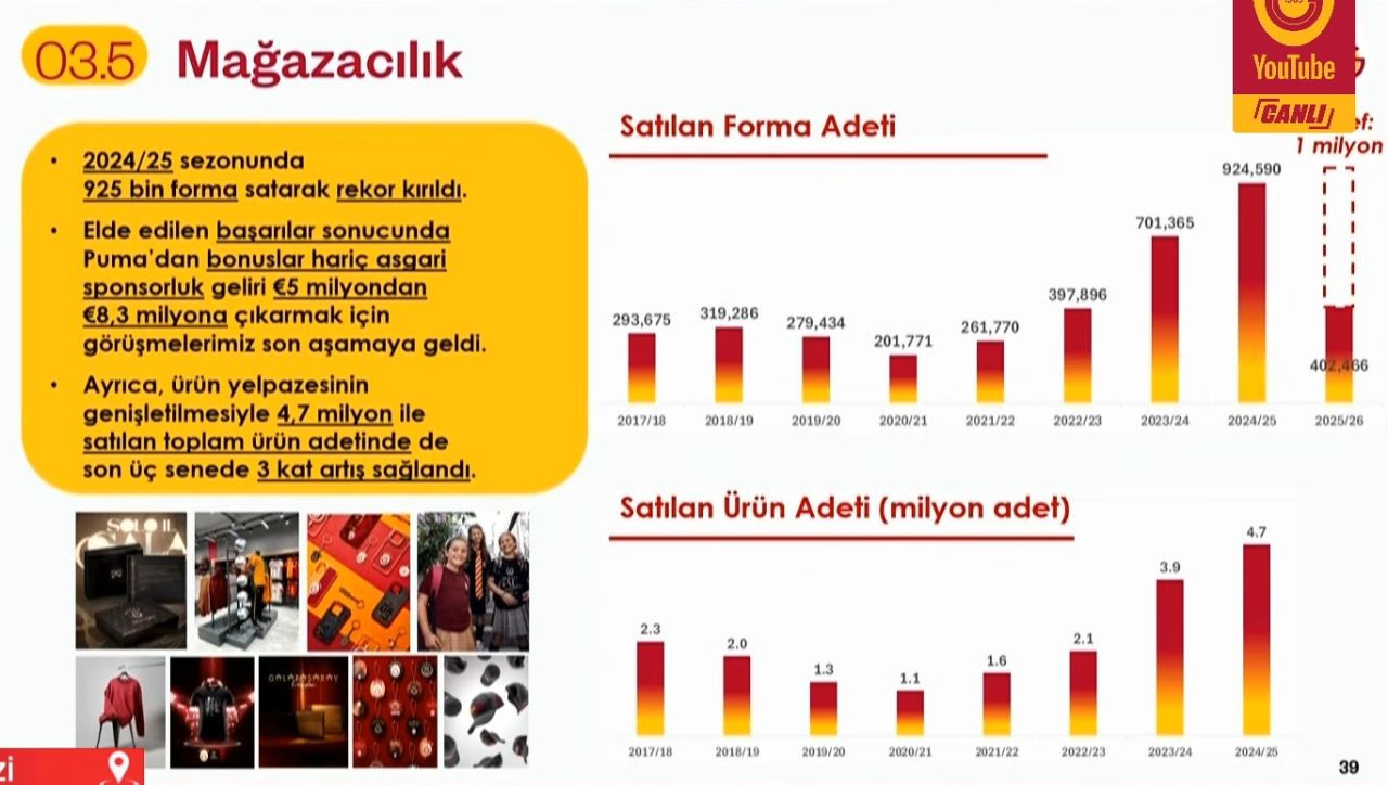 Galatasaray kulüp tarihinin rekorunu kırdı! 339 milyon euroluk çılgın gelir - Sayfa 7