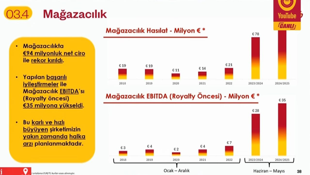 Galatasaray kulüp tarihinin rekorunu kırdı! 339 milyon euroluk çılgın gelir - Sayfa 4