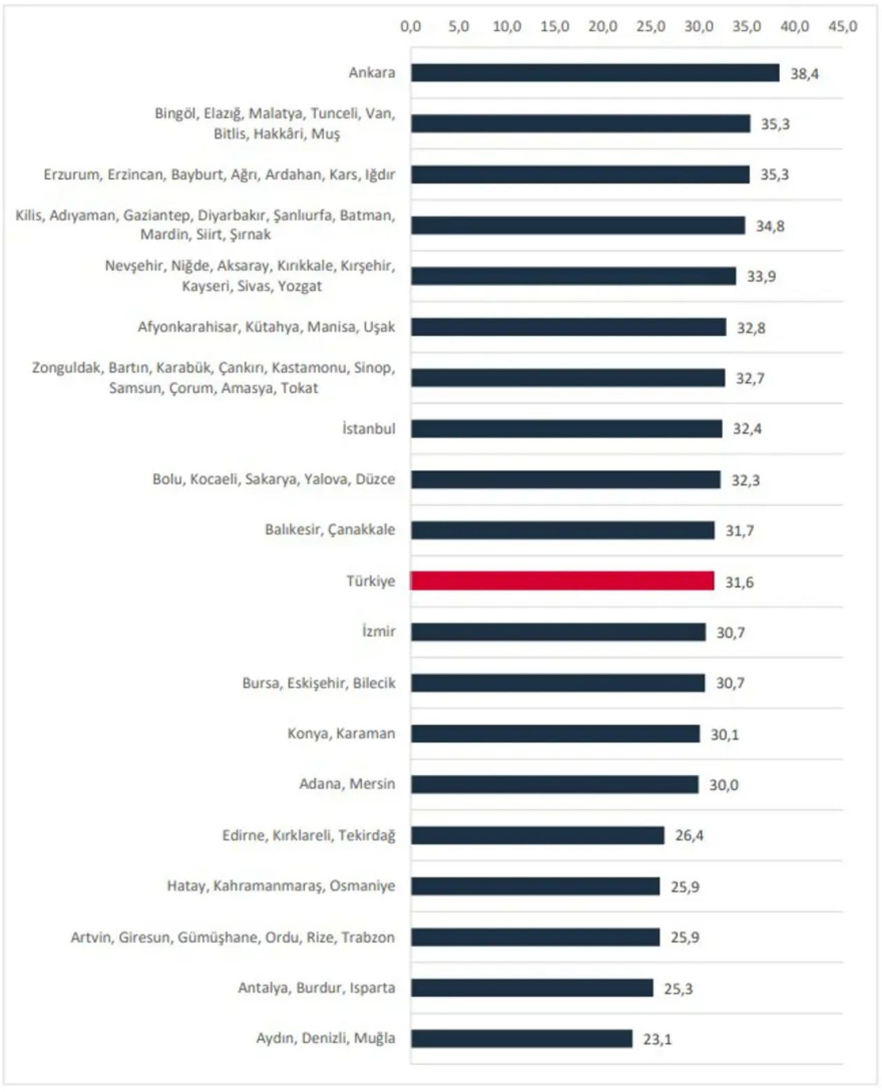 Ankara şaşırttı! Konut fiyatlarında reel düşüş başladı! İşte ev fiyatlarının en çok arttığı iller - Sayfa 7