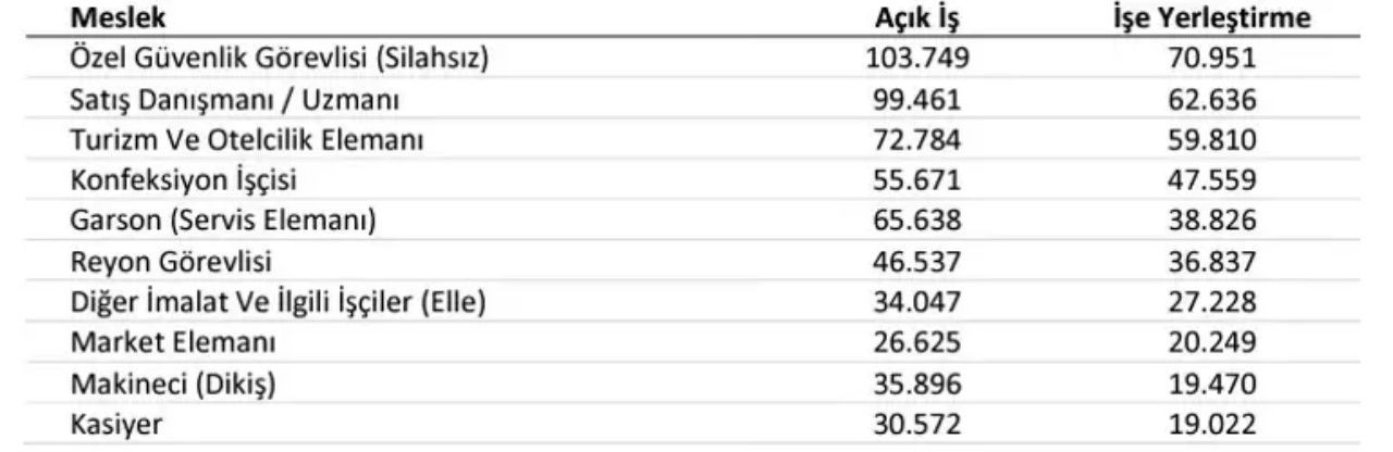 İş var, işçi yok! İŞKUR en çok işçi aranan meslekleri duyurdu - Sayfa 4