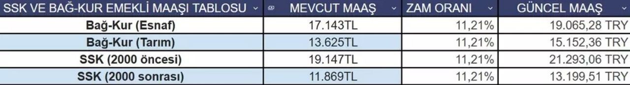 Kim ne kadar zam alacak? Memur ve emeklinin 5 aylık enflasyon farkı belli oldu - Sayfa 8