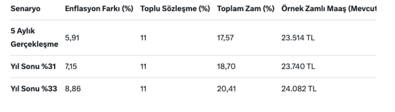 En düşük emekli maaşı için 5 formül masada! 2026 emekli zammı hesapları netleşiyor - Sayfa 6