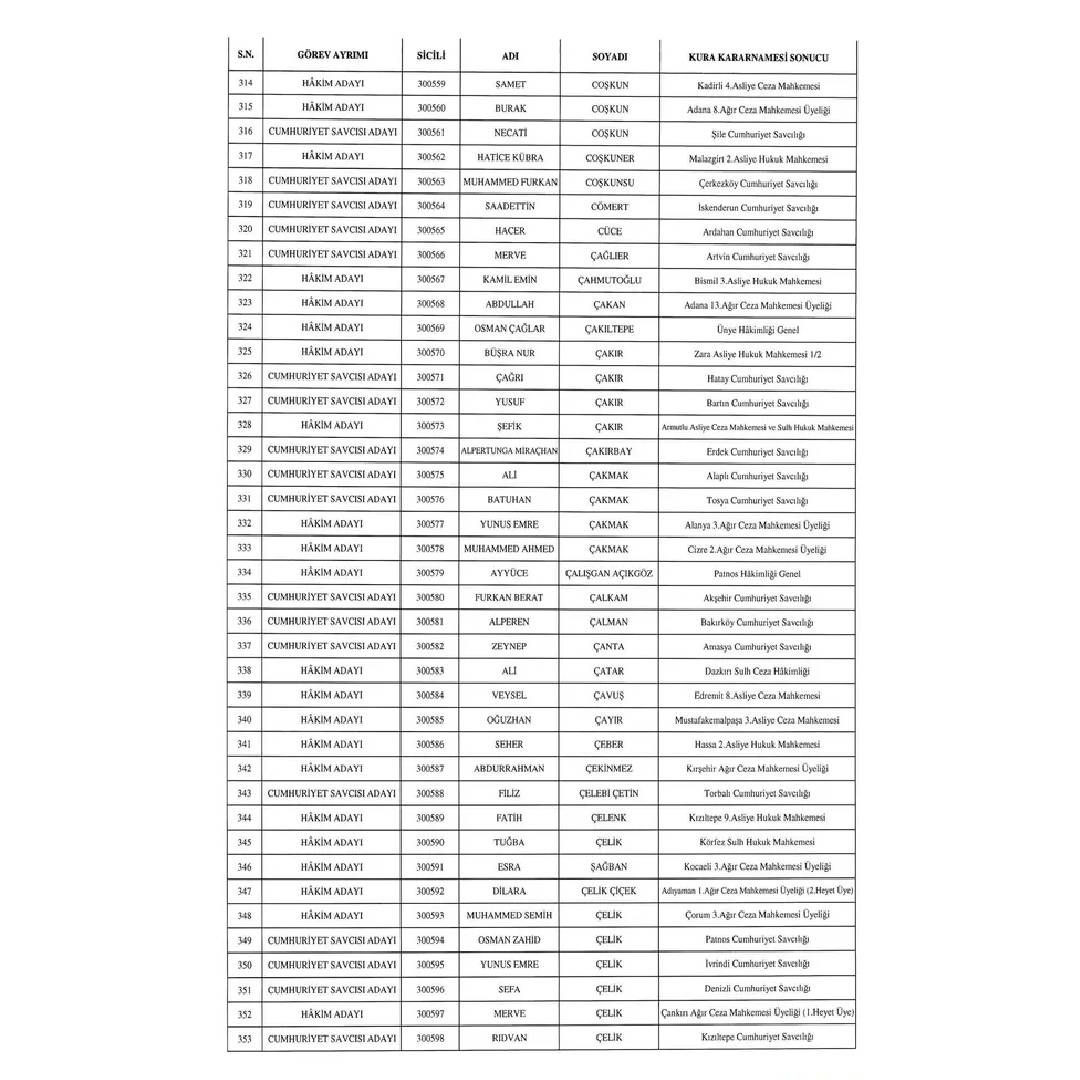 HSK’dan gece yarısı kararı! Resmi Gazete’de yayınlandı: Yargıda beklenen liste açıklandı: İşte o atamalar... - Sayfa 9