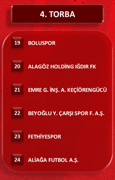 Ziraat Türkiye Kupası'nda gruplar belli oldu! İlk hafta derbi oynanacak - Sayfa 17