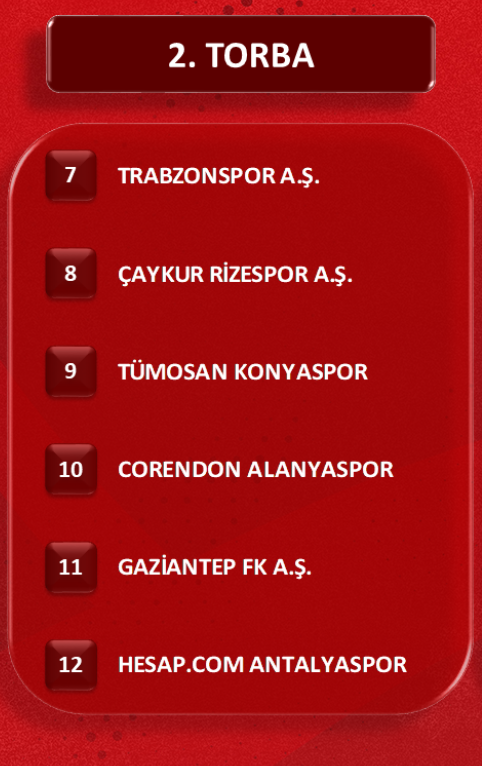 Ziraat Türkiye Kupası'nda gruplar belli oldu! İlk hafta derbi oynanacak - Sayfa 15