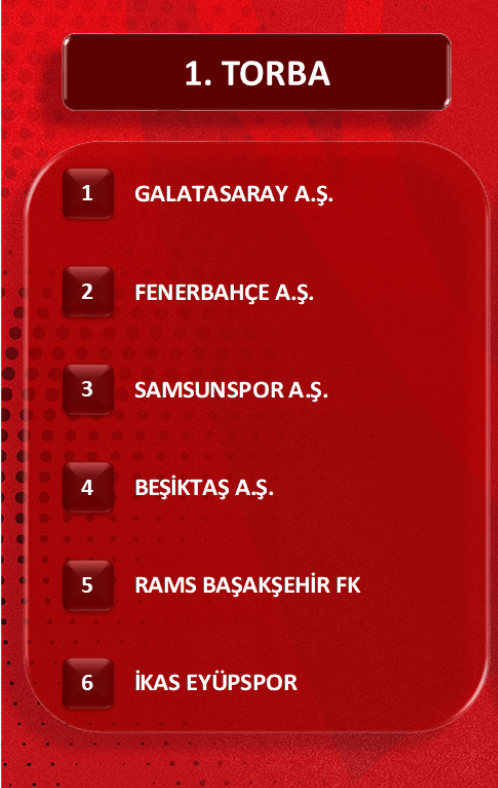 Ziraat Türkiye Kupası'nda gruplar belli oldu! İlk hafta derbi oynanacak - Sayfa 14