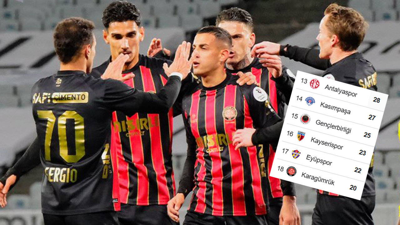 Süper Lig'de küme düşme hattında son durum